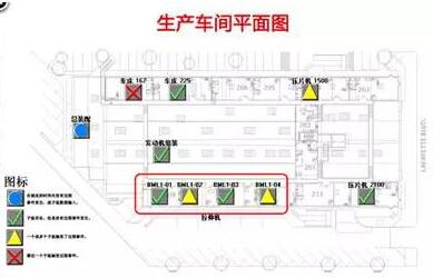 現場管理質量事件看板