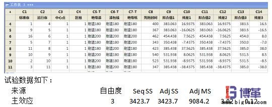 DOE試驗識別關鍵因子