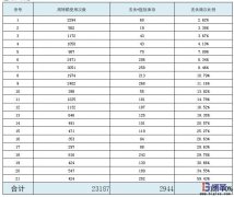 為什么不同企業(yè)配送用周轉(zhuǎn)箱使用管理差異大?