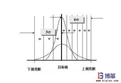 6σ管理中西格瑪水平如何劃分？
