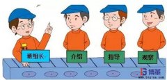 如何成為一個(gè)五星級(jí)班組長(zhǎng)?