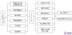 TPM是什么？TPM有什么作用和目的？