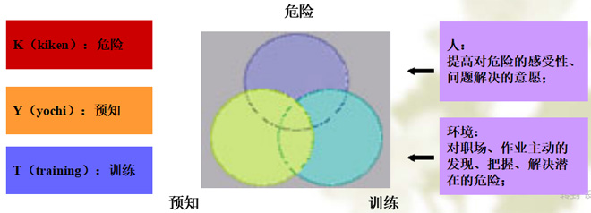什么是KTY活動(dòng)？
