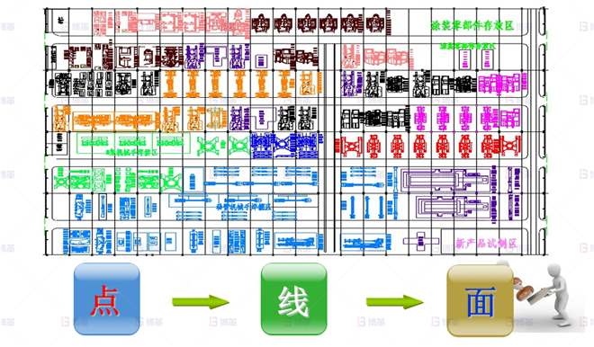 機械行業(yè)結(jié)構(gòu)件生產(chǎn)效率提升案例 改善推廣-由點向面推廣